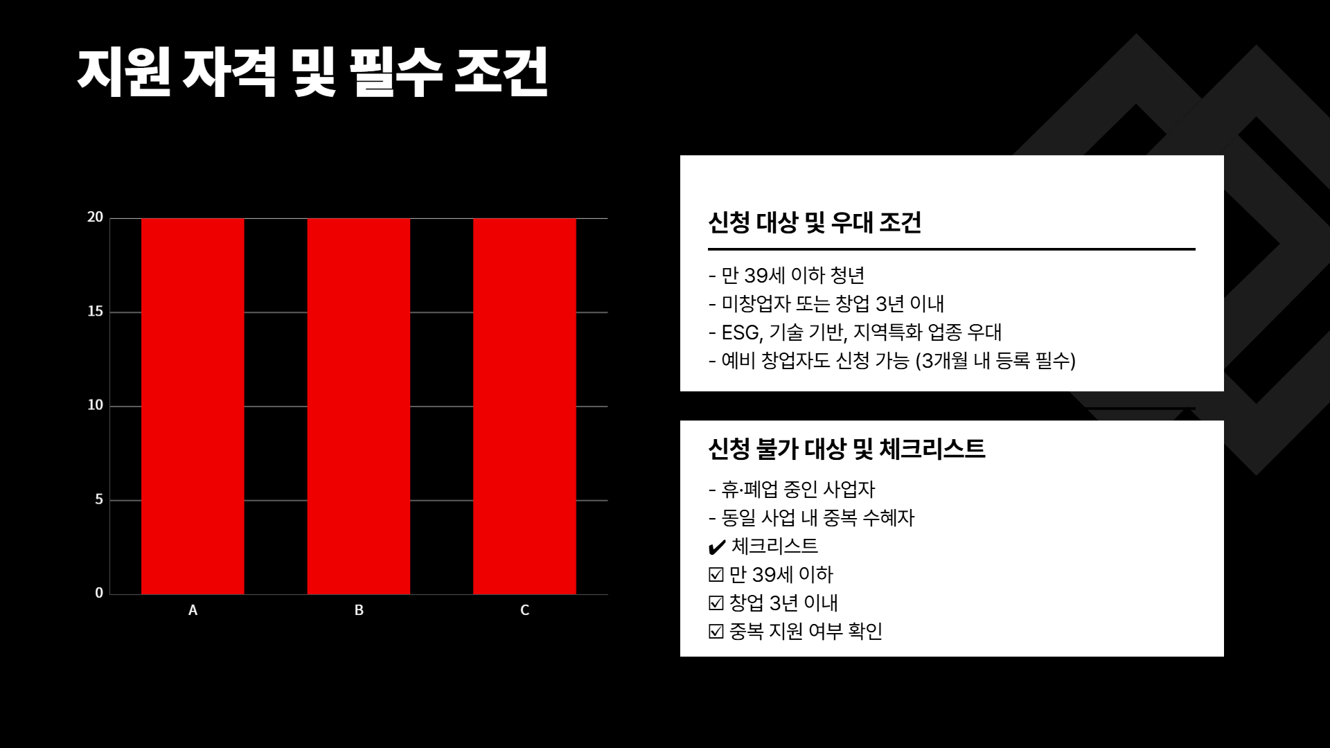 최대 1억 청년 창업지원금, 준비부터 신청까지