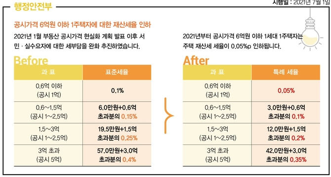 8월 주민세 납부 기간과 방법