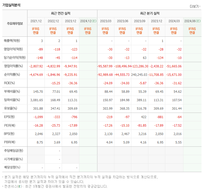 신테카바이오_실적