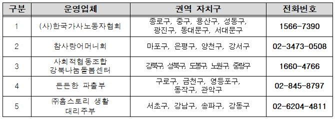 권역별 문의처