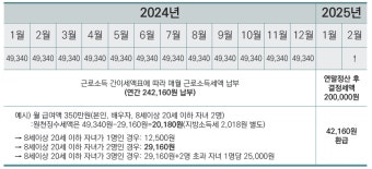 연말정산 환급 실망