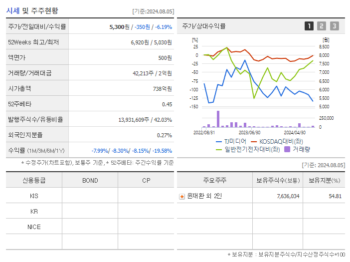 TJ미디어_기업개요