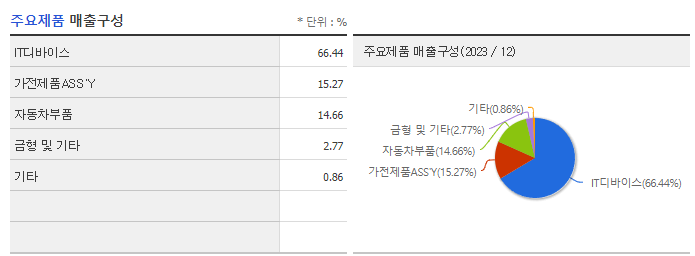 인탑스_주요제품
