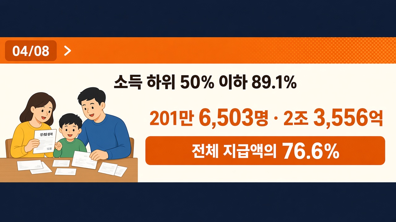 본인부담상한액 환급 2026 패널 4