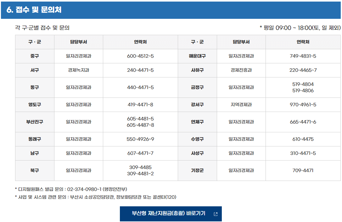 각 구군별 접수 및 문의처 전화번호