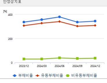 평화홀딩스 주가 안정성