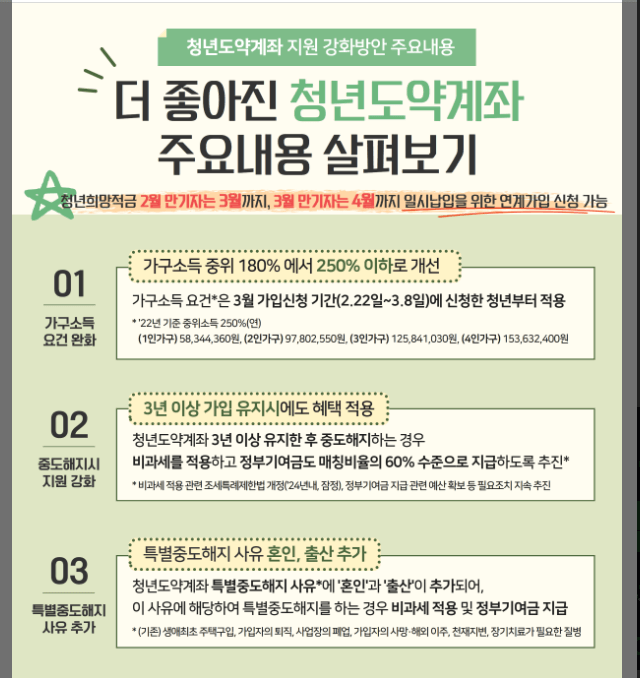  청년도약계좌 최근 개정 내용 