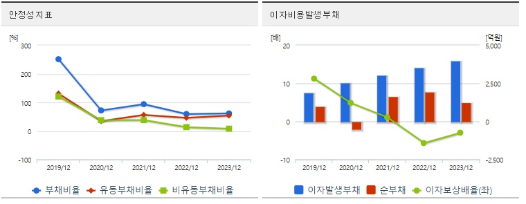 솔루스첨단소재 주가 안정성
