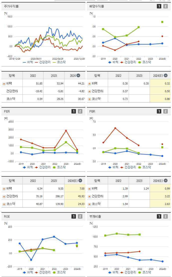 바텍_섹터분석