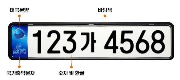 새로운 번호판 체계