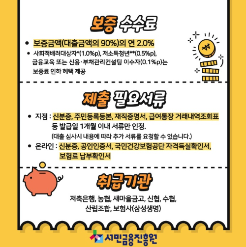 햇살론