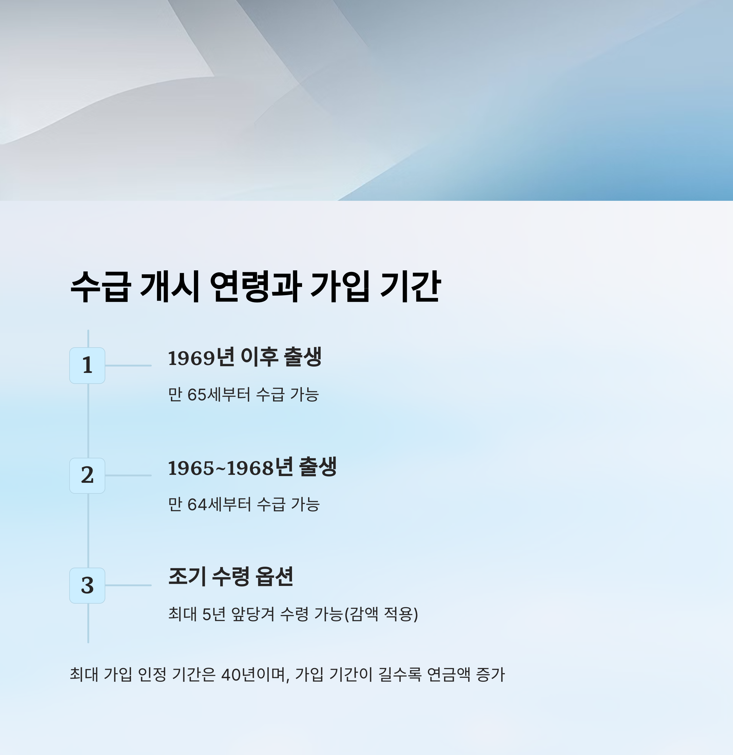 📆 수급 개시 나이와 가입 기간