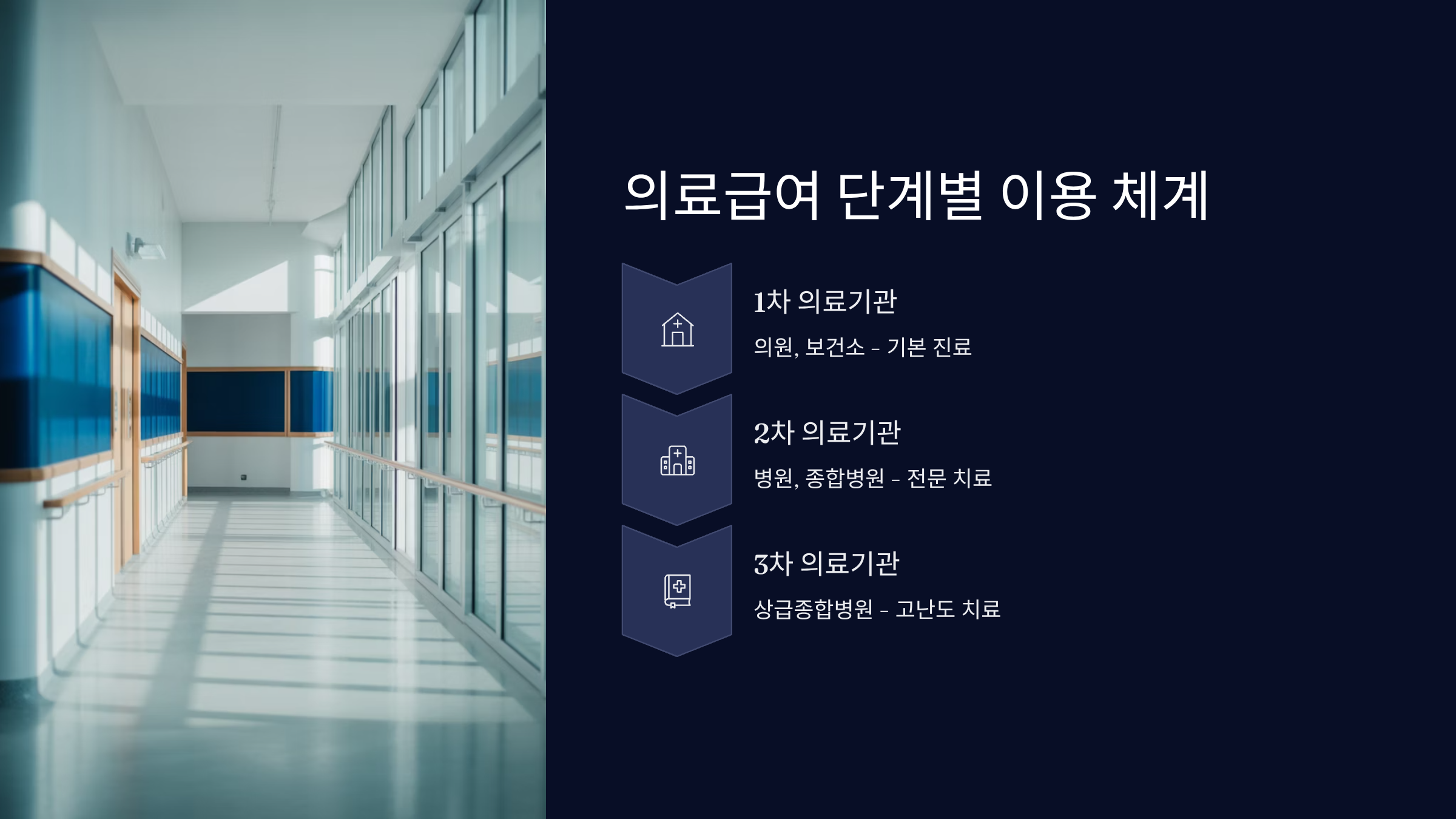 의료급여 진료 절차와 단계별 이용