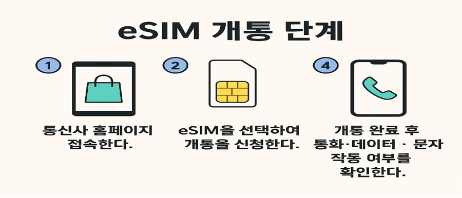 사진 내용 설명