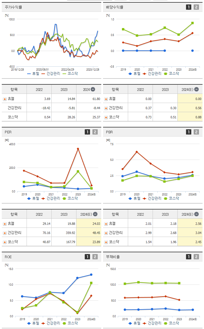 휴젤_섹터분석