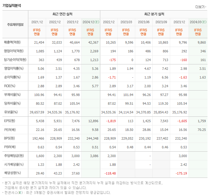 롯데제과_실적