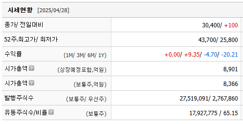 코오롱인더스트리 주가 전망