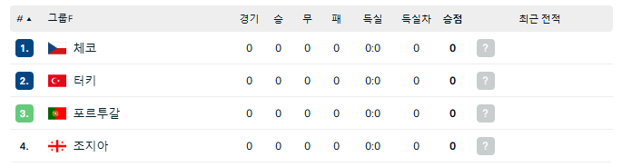 UEFA 유로 2024 본선 경기 일정 및 조 편성, 경기 중계
