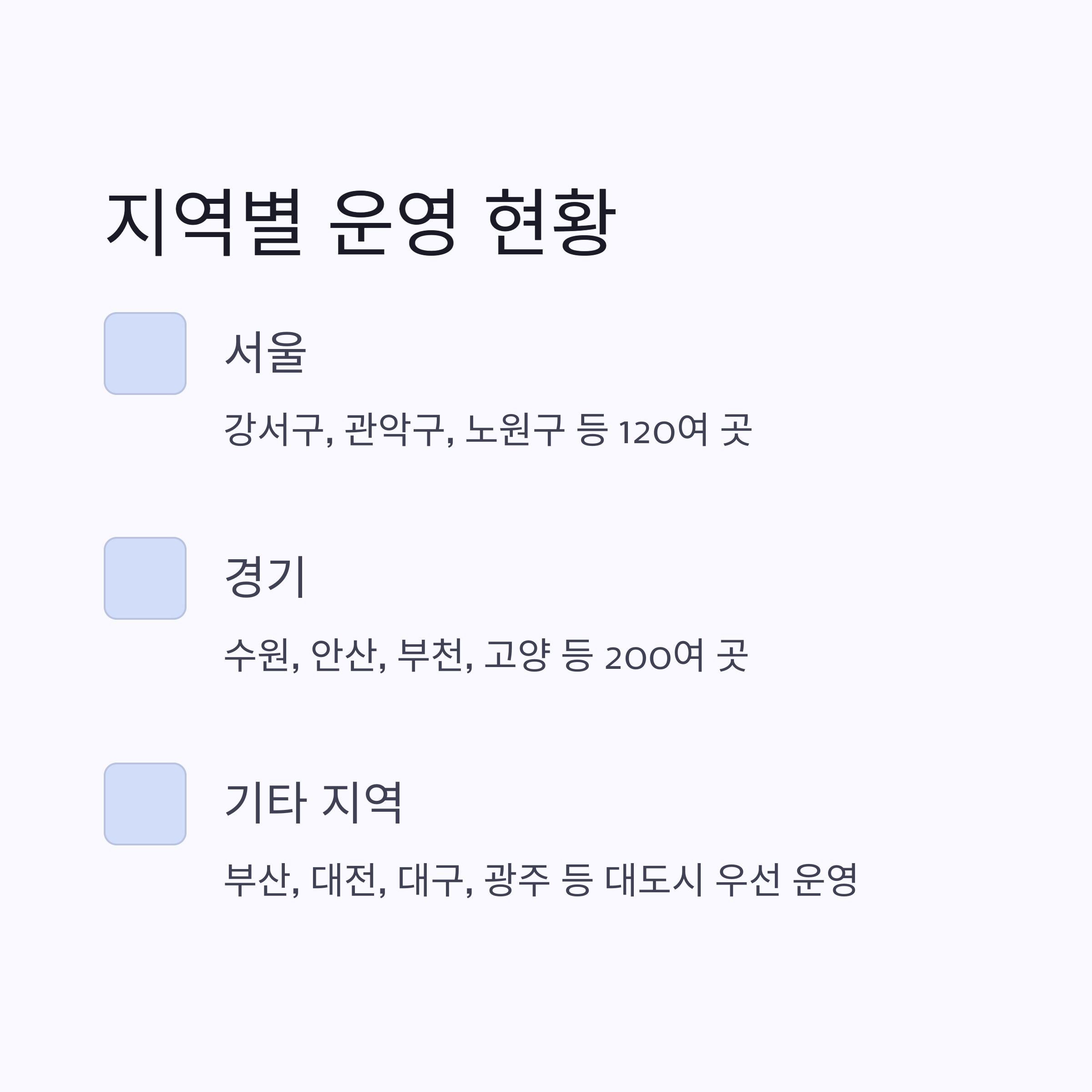 서울·경기·대도시 중심 운영 정보