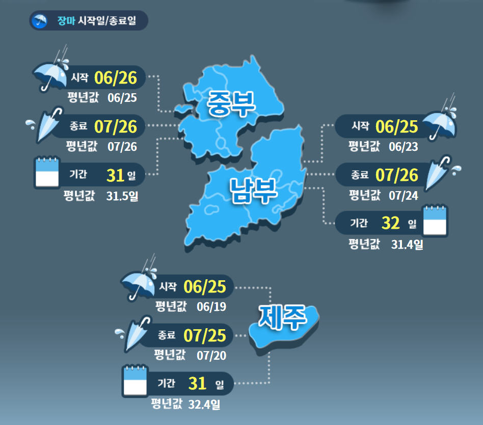 장마기간 2023