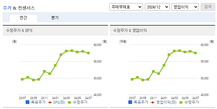 KPX홀딩스_컨센서스