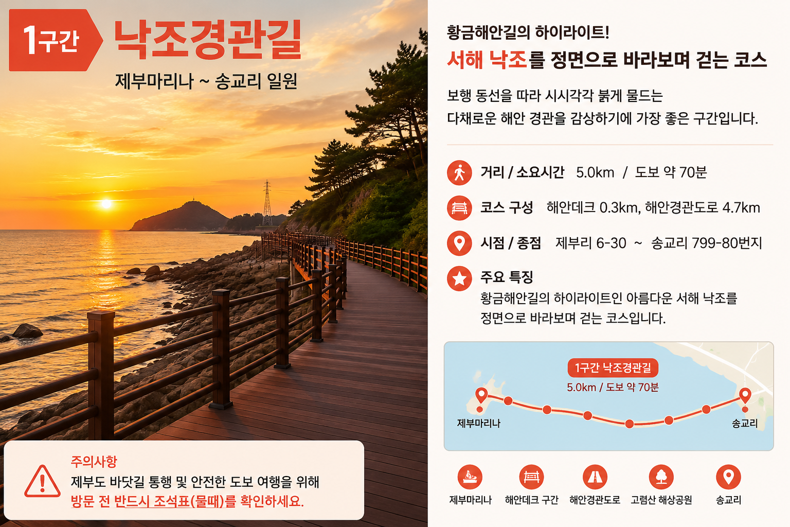 화성 황금해안길 1구간 낙조경관길 제부마리나 송교리 코스 주차장 및 물때 시간 주의사항 안내