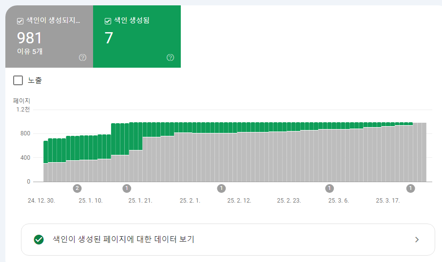 티스토리 서치콘솔 색인 풀림, 색인 생성되지 않는 이유 문제해결 시도 2편(feat. 색인이 3개월만에 살아나기 시작했다)