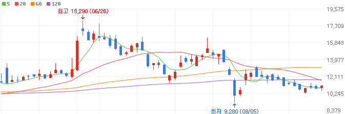 HBM-관련주-워트-주가