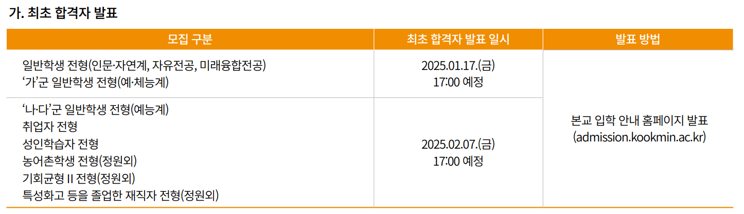 2025 국민대 정시 최초합격자 발표 일정