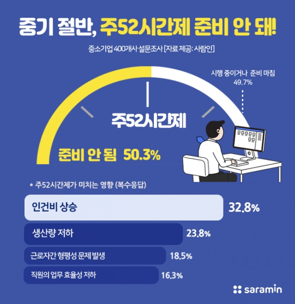 포괄임금제 주52시간