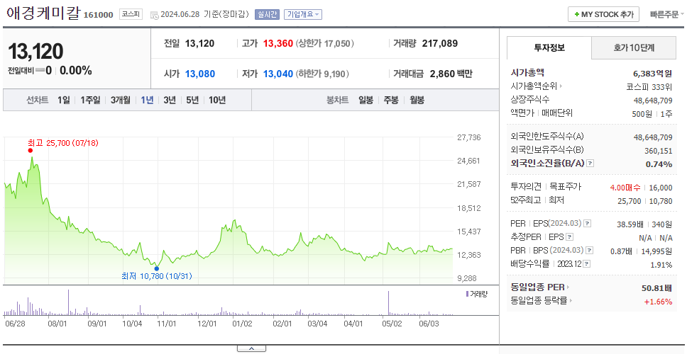 애경케미칼_주가