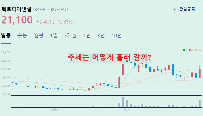 쿠팡 관련주 대장주 테마주 수혜주 TOP5