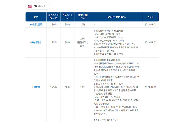 은행연합회 홈페이지