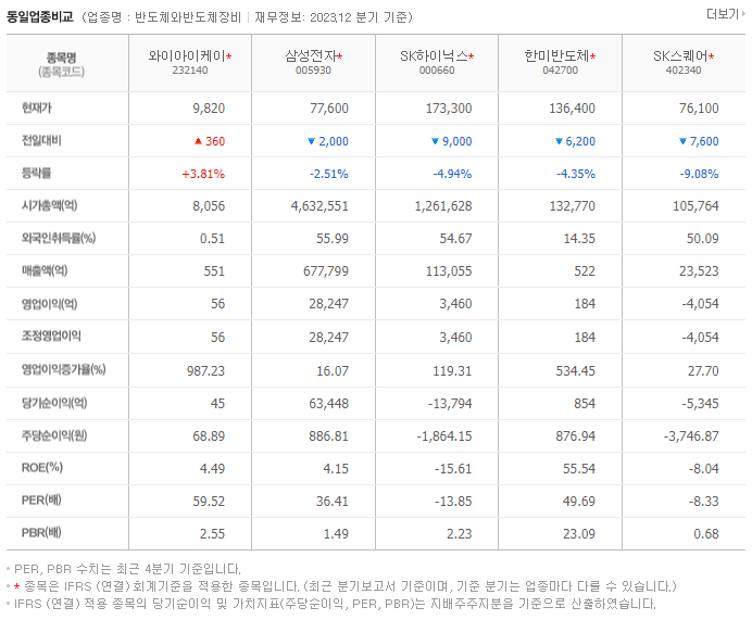 와이아이케이_동종업비교자료