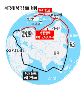 북극항로 vs 수에즈 운하 비교 분석&amp;#44; 반드시 알아야 할 차이점 BEST 5
