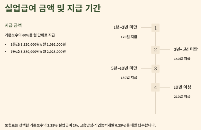자영업자 실업급여 신청자격,신청방법,금액 및 기간: 소상공인 실업급여 받는 방법