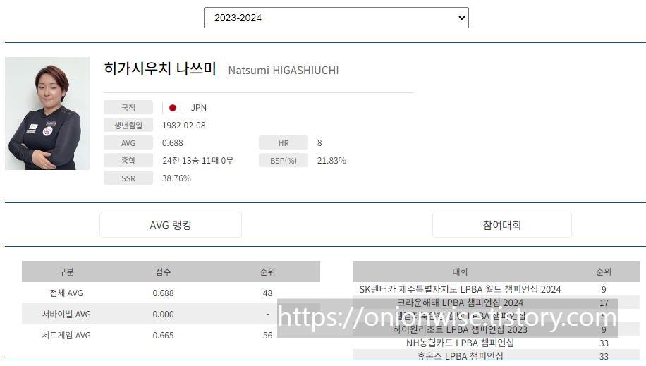 히가시우치 나츠미 나이 국적 프로필 (프로당구 2023-24 시즌)