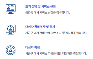 생계급여