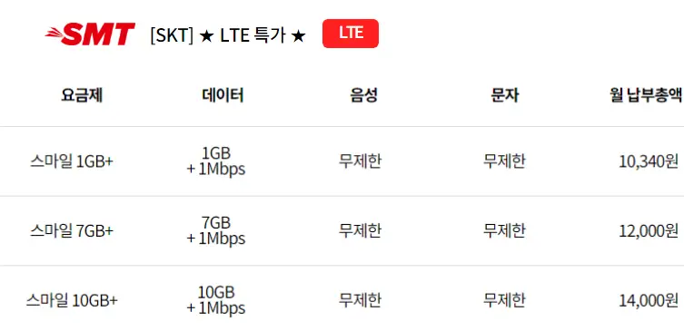 SKT-SMT(스마텔)-알뜰폰-전화,문자-무제한-요금제-추천