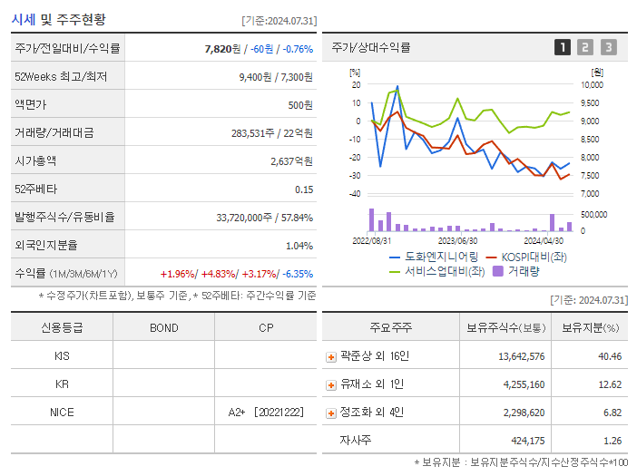 도화엔지니어링_기업개요