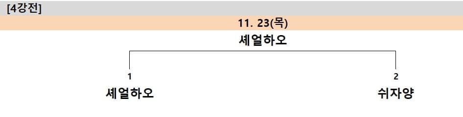 2023삼성화재배월드바둑마스터스4강결과