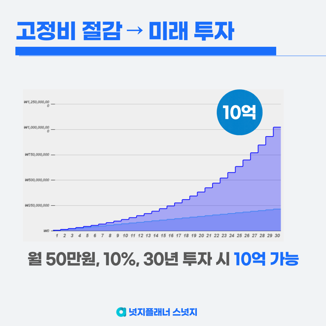 미래 자금 투자 시뮬레이션 자료