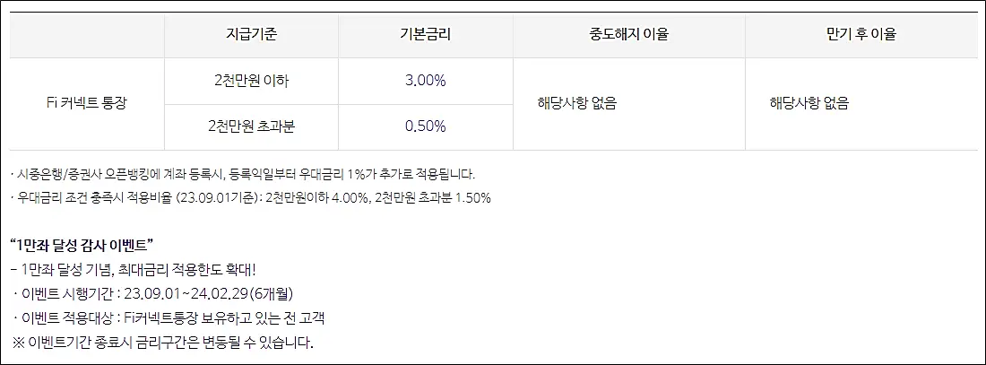파킹통장-다올저축은행