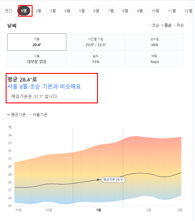 푸켓 1월 날씨 옷차림 추천 여행지