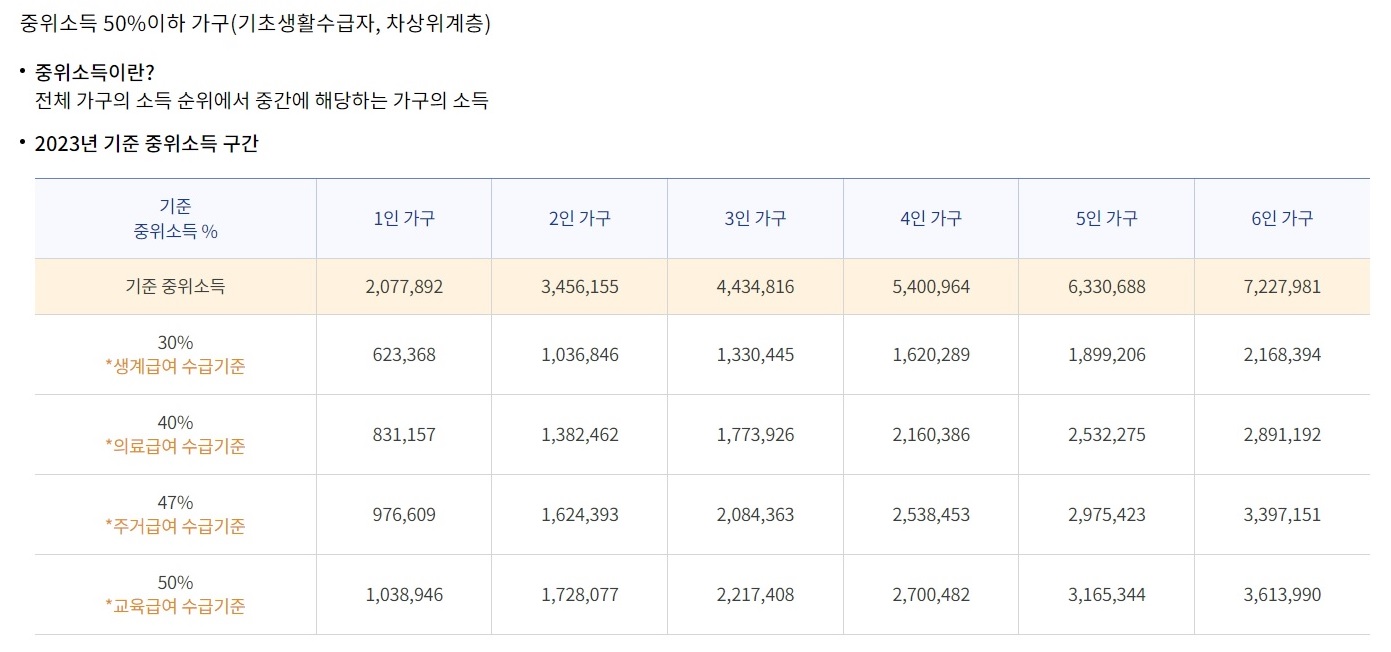 농식품 바우처 시범시업, 지원대상