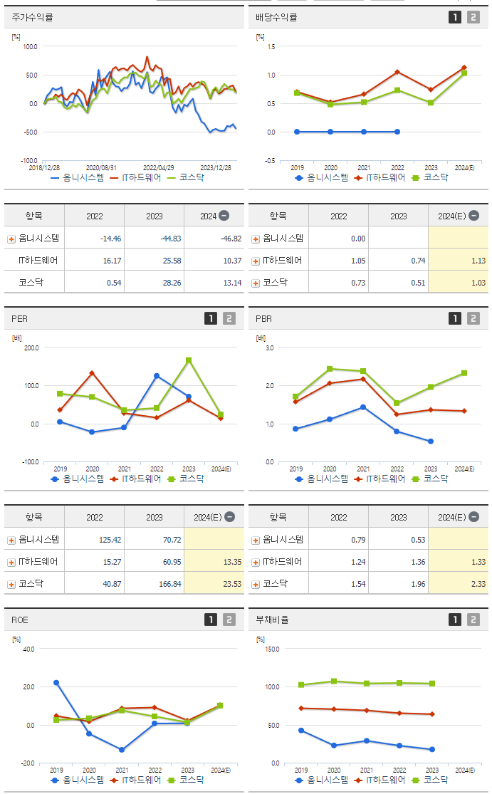 옴니시스템_섹터분석