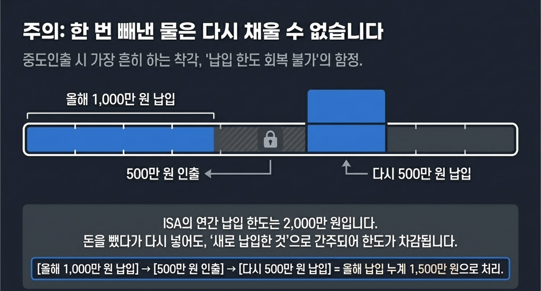 isa중도인출