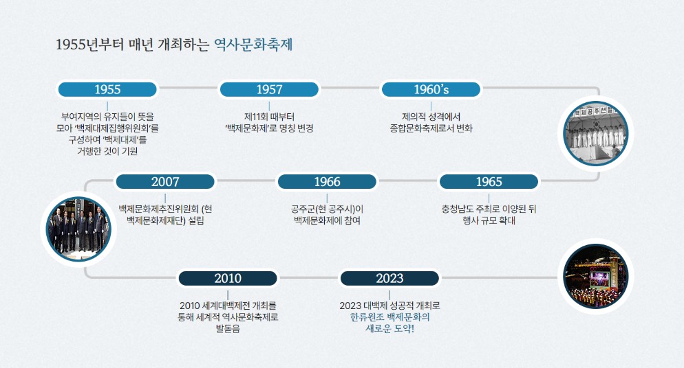 제 70회 백제 문화제 축제 소개, 유래, 행사 홈페이지