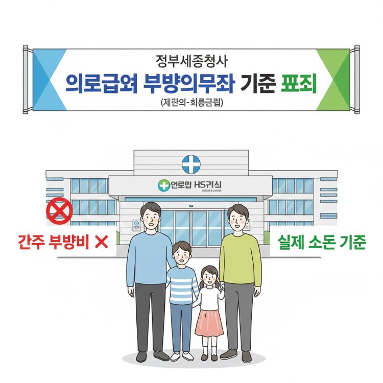 정부 세종청사 앞 의료급여 부양비 폐지 현수막과 함께, 한 가족이 병원 앞에서 안도하는 모습. 왼쪽에는 ‘간주 부양비 X’, 오른쪽에는 ‘실제 소득 기준’이라는 문구가 들어간 2D 인포그래픽 스타일 일러스트