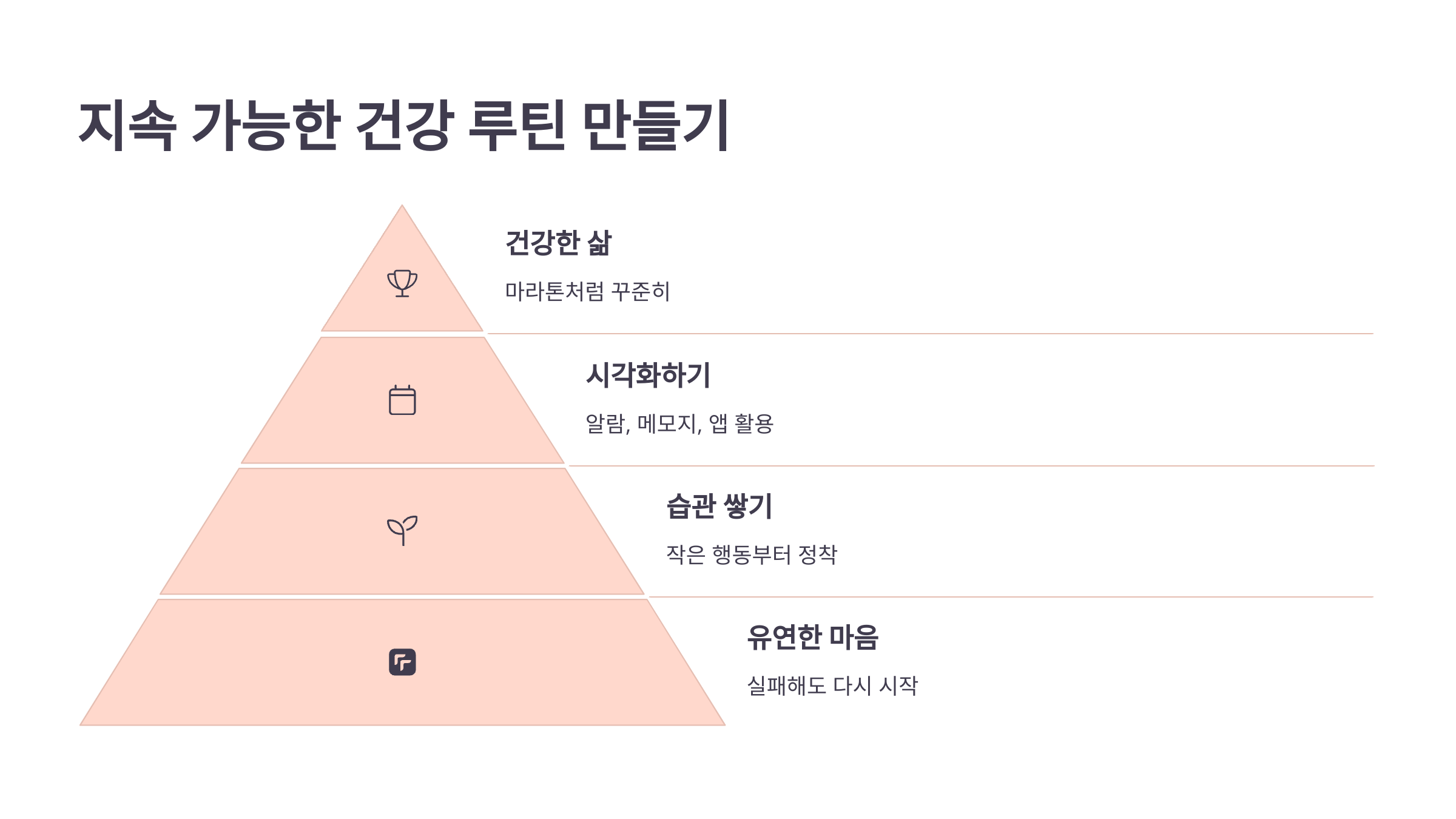 🕒 지속 가능한 건강 루틴 만들기